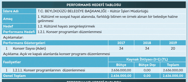 İsraf karşıtı İmamoğlu'nun şaşırtan Beylikdüzü karnesi - Resim: 1