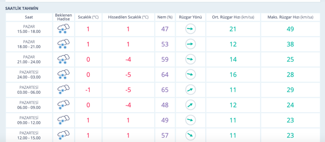 Trabzon kar tatili 10 Şubat valilik duyurdu okullar 2 gün tatil - Resim: 0