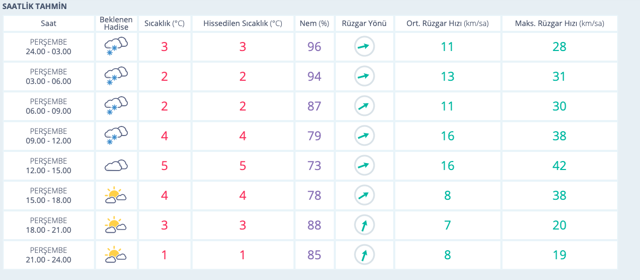 Kocaeli hava durumu haritalı 5 günlük meteoroloji tahmini - Resim: 0