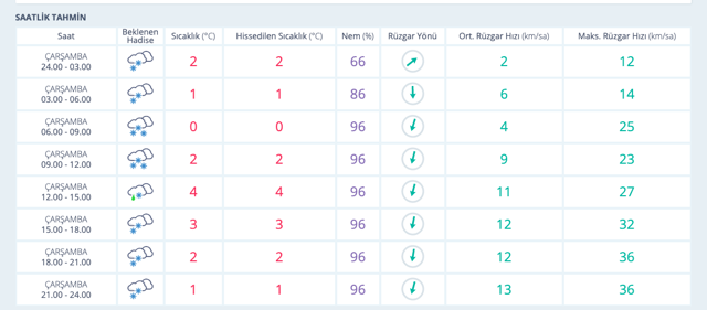 Kütahya hava durumu kar başladı saatlik hava durumu nasıl - Resim: 0