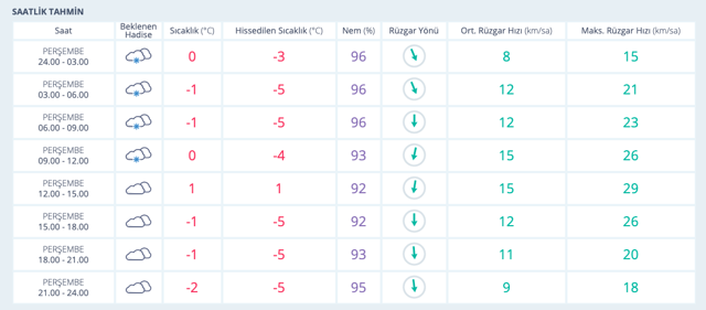 Nevşehir hava durumu kar ne zaman duracak son rapor - Resim: 0