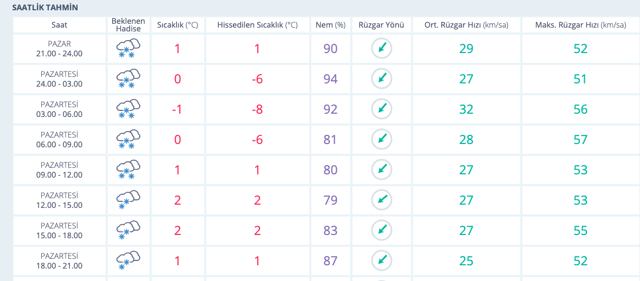 Yalova hava durumu 15 günlük kar ne zaman bitecek? - Resim: 0