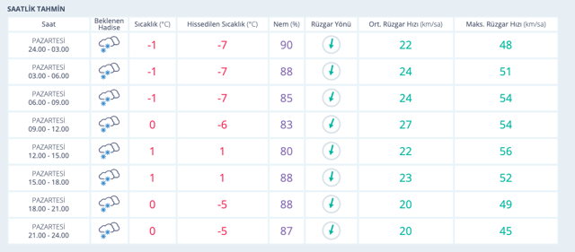 Balıkesir hava durumu 15 günlük haritalı yeni rapor - Resim: 0