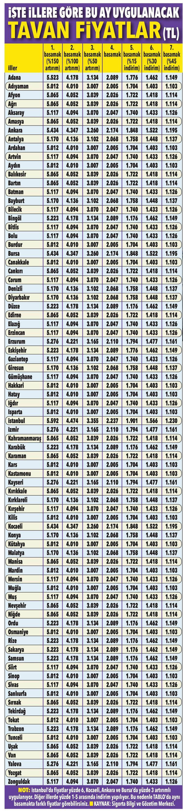 Araç sahipleri dikkat! Trafik sigortası ücretlerine zam geldi - Resim: 0