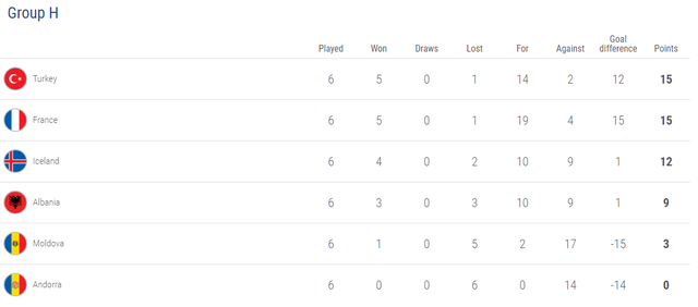Moldova Türkiye milli maçı golleri ve geniş özeti - Resim: 2