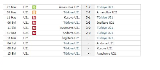 Ümit Milli Takım Andorra'ya boyun eğdi Vedat İnceefe'ye istifa çağrısı - Resim: 2