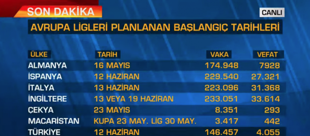 Liglerin başlaması ertelenecek mi? Nihat Özdemir yeni tarih verdi - Resim: 2