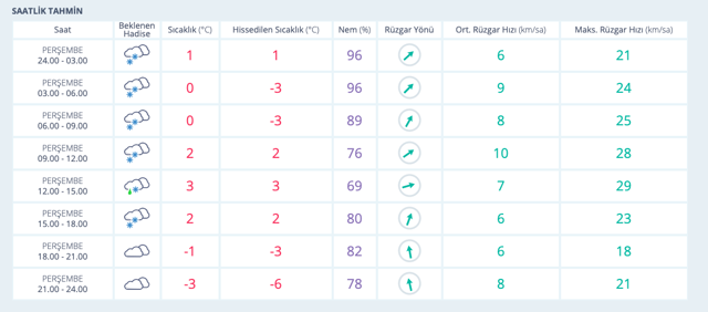 Bursa hava durumu 15 günlük saatlik yeni haritalı rapor - Resim: 0