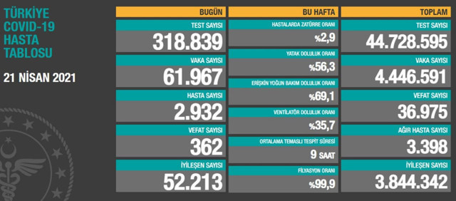 Bilim Kurulu toplanıyor! Ramazan Bayramı'nda sokağa çıkma ve seyahat yasağı... - Resim: 0