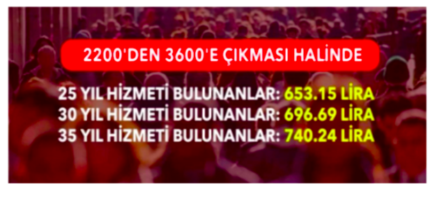 3600 ek gösterge son haberler ne zaman çıkacak? - Resim: 1