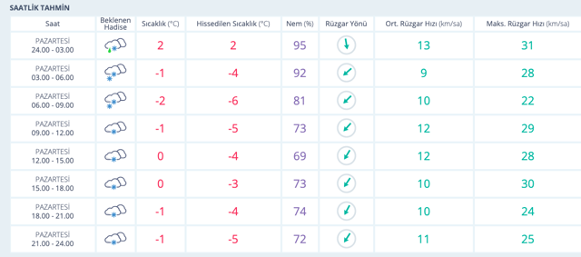 Uşak hava durumu 15 günlük saatlik tahmin MGM güncelledi - Resim: 0