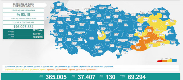 Türkiye 9 Mart 2022 koronavirüs vaka ve ölü sayısı! Sağlık Bakanlığı Covid-19 tablosu - Resim: 1