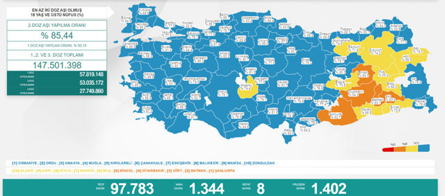 Türkiye 2 Mayıs 2022 koronavirüs vaka ve ölü sayısı! Sağlık Bakanlığı son durumu paylaştı - Resim: 0