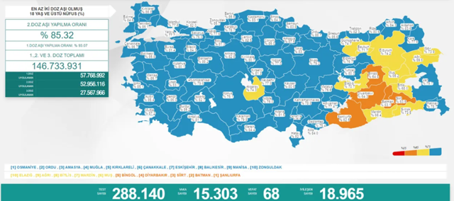 Türkiye 26 Mart 2022 koronavirüs vaka ve ölü sayısı! Sağlık Bakanlığı Covid-19 tablosu - Resim: 1