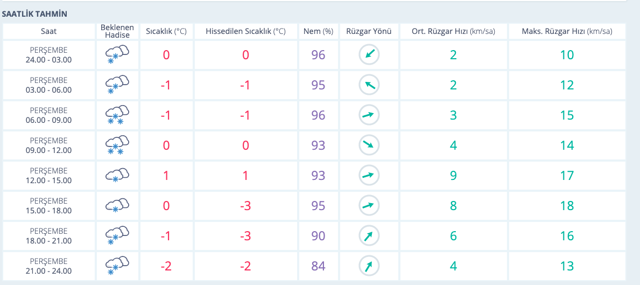 Kayseri'de okullar tatil mi 5 Aralık valilik tatil açıklaması - Resim: 0