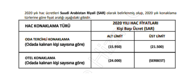 Hac fiyatları 2020 otel konaklama kişi başı fiyatı ne kadar? - Resim: 0