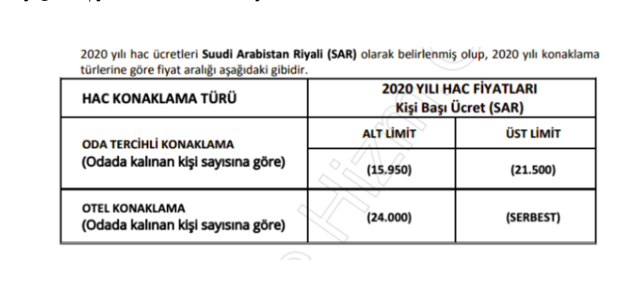 2020 Hac fiyatları Diyanet kaç para oldu konaklama türene göre fiyatlar - Resim: 0