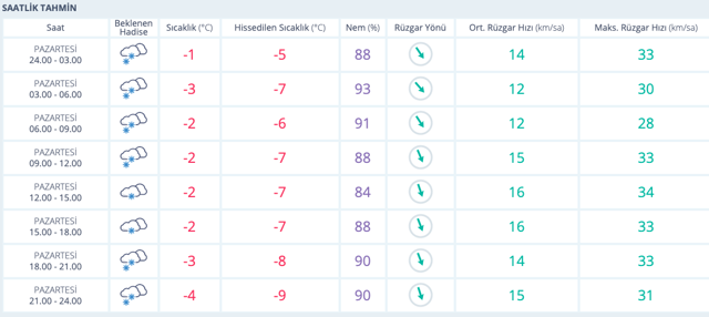 Eskişehir hava durumu 5 günlük haritalı kar tahmini geldi - Resim: 0
