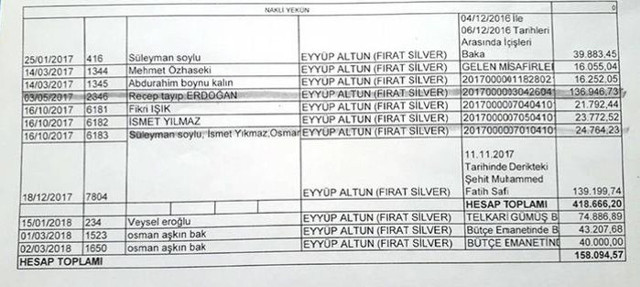 Mardin kayyımı Yaman'dan iddialara ilişkin açıklama: Hediyeler ufak heyetler kalabalık - Resim: 0