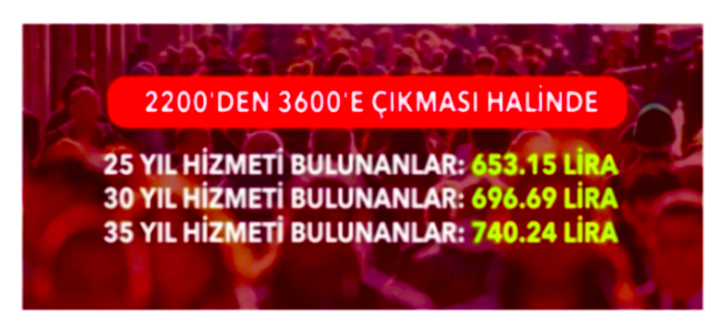 3600 ek gösterge son durum Meclis görüşmesi başladı mı? - Resim: 0