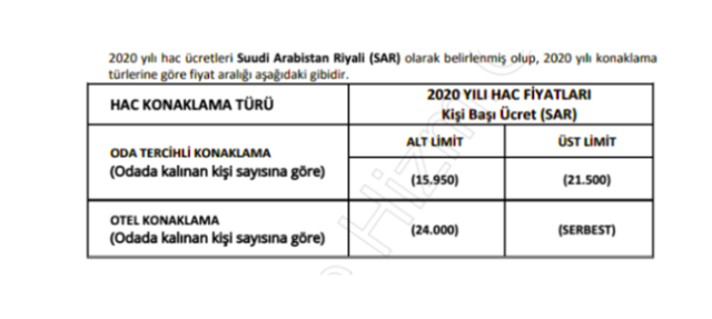 2020 Hac fiyatları Diyanet kaç para oldu konaklama türene göre fiyatlar - Resim: 0