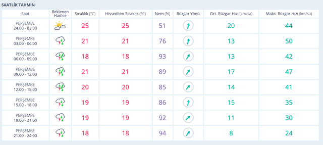 Çanakkale hava durumu 15 günlük haritalı rapor - Resim: 0
