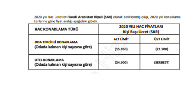 2020 hac fiyatları kişi başı otel konaklama kaç para olacak? - Resim: 0