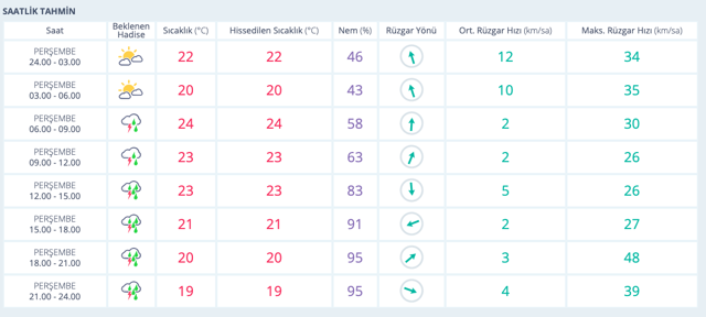 Bursa haritalı hava durumu sağanak yağış ne zaman? - Resim: 0