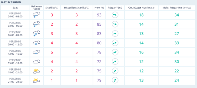 Kar ne zaman bitecek saatlik Yalova hava durumu raporu - Resim: 0