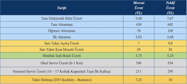 İstanbulkart öğrenci abonman bileti 109 lira oldu minibüs de zamlandı - Resim: 0