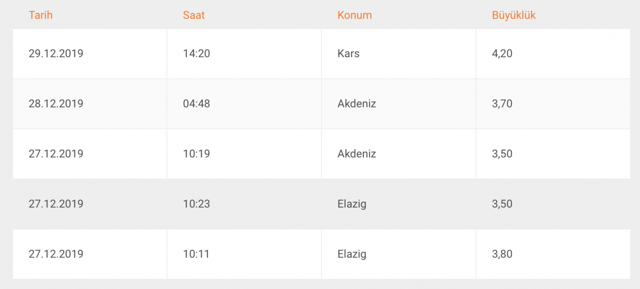 Son dakika gelişmesi! Kars'ta 4.2 büyüklüğünde deprem - Resim: 1