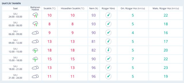 Bolu haritalı hava durumu meteoroloji saatlik yeni veriler - Resim: 0