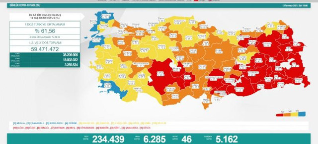 Türkiye 13 Temmuz 2021 koronavirüs vaka ve ölü sayısı! Sağlık Bakanlığı Covid-19 tablosu - Resim: 0