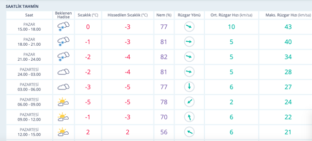 Karabük'te yarın okullar tatil mi oldu 10 Şubat son kar tatili haberi - Resim: 0