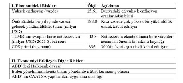 Dolar kuru niçin dalgalanıyor ekonomist Mahfi Eğilmez açıkladı - Resim: 0