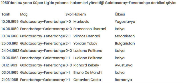 Galatasaray-Fenerbahçe rekabetinde 18. kez yabancı hakem düdük çalacak - Resim: 0