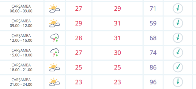 İstanbul'u çok hücreli fırtına vurmuştu! Yarın geliyor saatlik hava durumuna bakın - Resim: 1