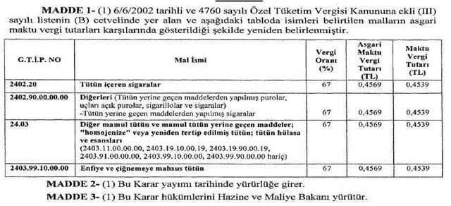 Sigarada vergi oranı yüzde 17.2 arttı! 9.13 lirası vergi olan sigarada zam yolda - Resim: 0