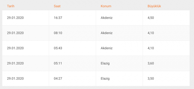 Akdeniz'de Marmaris açıklarında bir deprem daha! AFAD duyurdu - Resim: 0