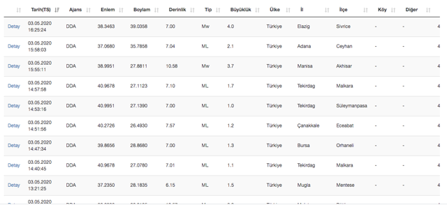 Son dakika Malatya'da deprem oldu! Kandilli şiddetini açıkladı son depremler listesi - Resim: 1