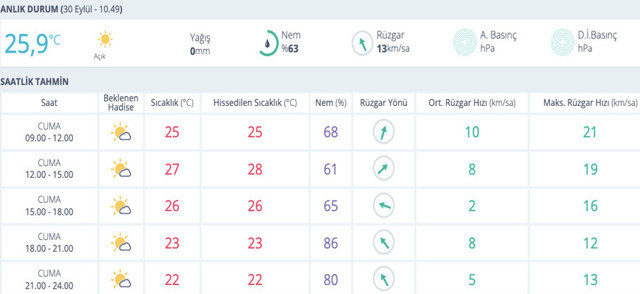 İstanbul'da güneş ısıtıyor ama 3 gün sonraya dikkat hemen aldanmayın - Resim: 0