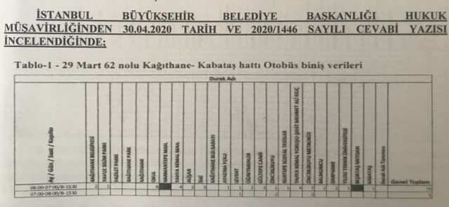 Ekrem İmamoğlu buna ne diyecek? Savcılık İBB’nin suç duyurusunda 5 yalan tespit etti! - Resim: 1