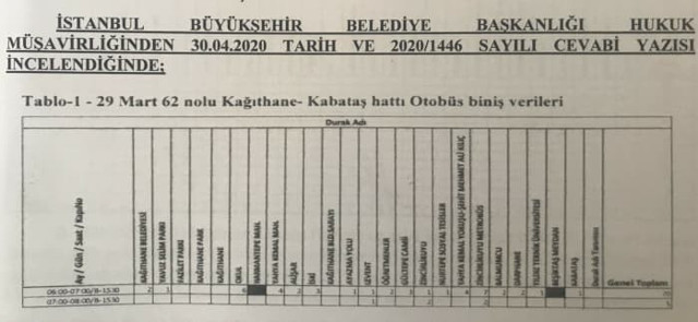 Bayram Şenocak'tan Ekrem İmamoğlu'na çağrı Fazilet Durağı'nda özür dilemelisin - Resim: 1