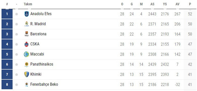 THY Eurolig ve EuroCup koronavirüs salgını nedeniyle iptal edildi - Resim: 0