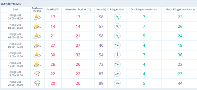 Düzce hava durumu yağışlar ne zaman bitecek? - Resim: 0