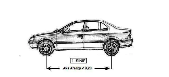 Araç sınıfları nedir 1. sınıf araç AKS aralığı (dingil mesafesi) kaç olmalı? - Resim: 0