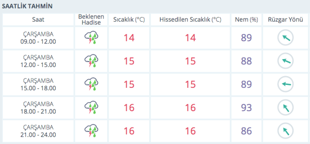 Antalya saatlik hava durumu! Meteoroloji kırmızı alarm verdi - Resim: 1