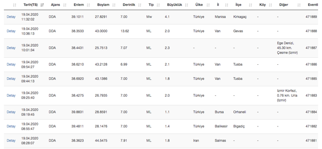 Son dakika Manisa'da deprem oldu son depremler listesi AFAD şiddetini açıkladı - Resim: 0
