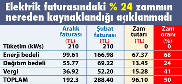 Elektrik faturalarındaki gizli zam! Tarifenin dışındaki bu detaya dikkat - Resim: 0