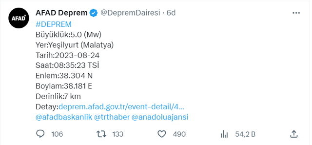 Malatya'da şiddetli deprem! Çevre iller de sallandı! AFAD'dan son dakika açıklama - Resim: 0